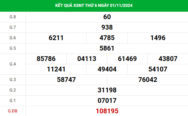 Thống kê phân tích xổ số Ninh Thuận 8/11/2024 thứ 6 dễ ăn