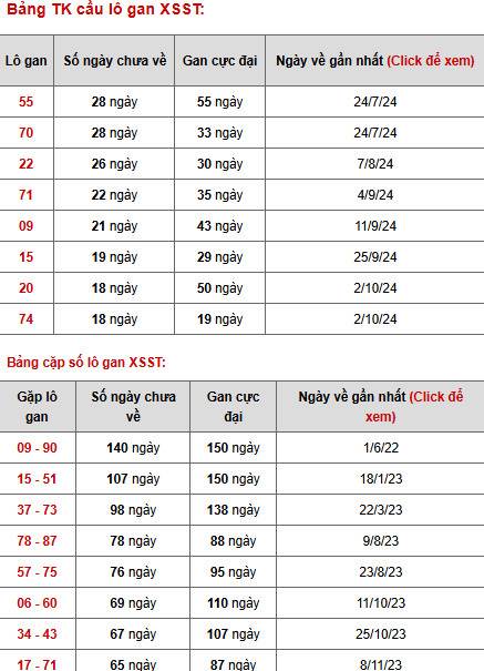 Phân tích xổ số Sóc Trăng 12/2/2025 hôm nay dễ ăn