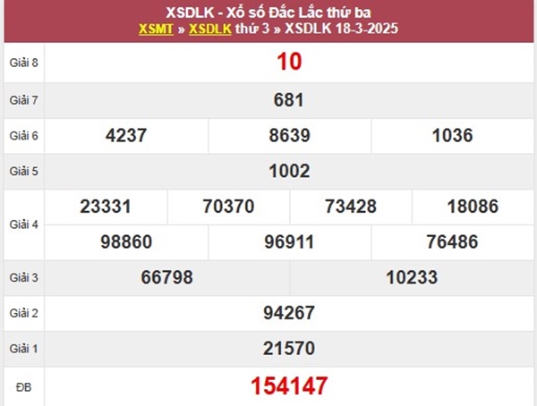 Phân tích VIP XSDLK ngày 25/3/2025 bao lô đài ĐăkLắc