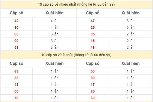 Phân tích KQSX Miền Trung ngày 20/3/2025 1 Phân tích KQSX Miền Trung ngày 20/3/2025 1