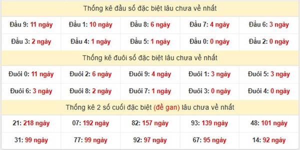 Phân tích KQSX Miền Trung ngày 20/3/2025 2 Phân tích KQSX Miền Trung ngày 20/3/2025 2