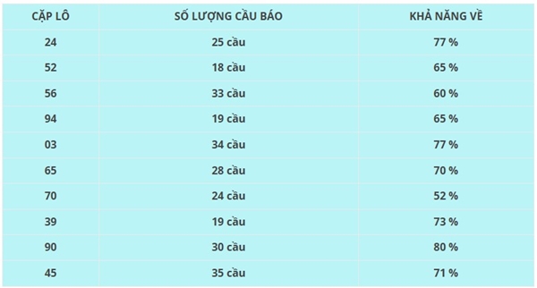Thống kê kết quả XSQNG 19/4/2025 bạch thủ Quảng Ngãi