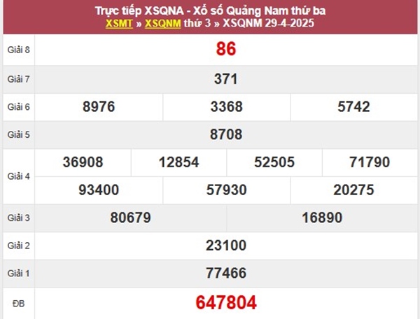Phân tích XSQNM 6/5/2025 thống kê cặp số đẹp nhất