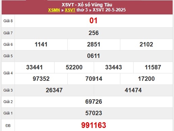 Phân tích lô VIP XSVT ngày 27/5/2025 đài Vũng Tàu