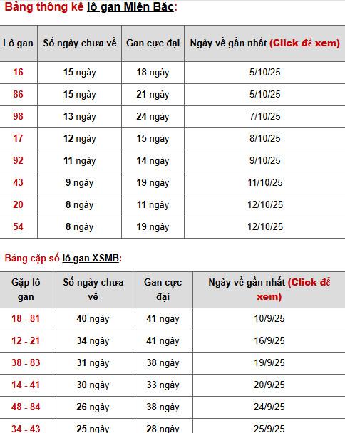 Dự đoán xổ số miền bắc 23/10/2025 thứ 5 may mắn tài lộc Dự đoán xổ số miền bắc 23/10/2025 thứ 5 may mắn tài lộc