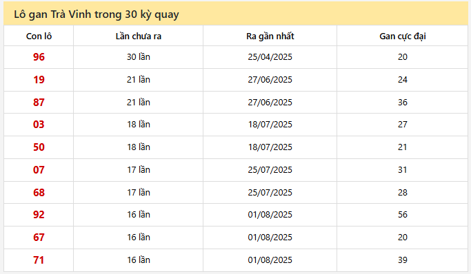 Lô gan Trà Vinh trong 30 kỳ quay