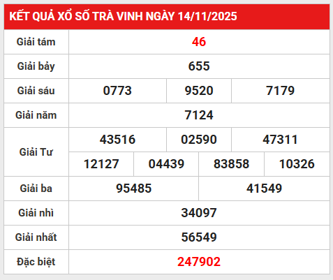 Dự đoán xổ số Trà Vinh 21/11/2025 dự đoán XSTV chuẩn xác
