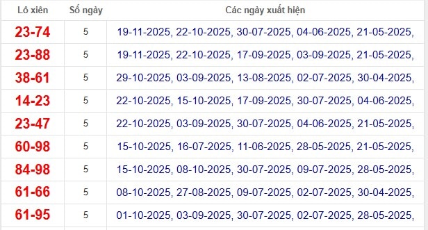 Dự đoán xổ số Đồng Nai hôm nay ngày 26/11/2025 thứ 4