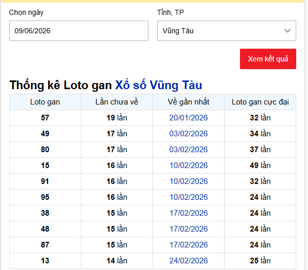 - Thống kê Loto gan Xổ số Vũng Tàu ngày 9/6/2026