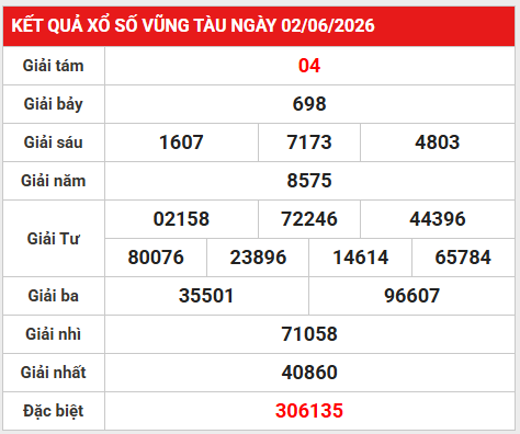 Dự đoán XSVT 9/6/2026 - Dự đoán Vũng Tàu thứ 3 siêu chuẩn