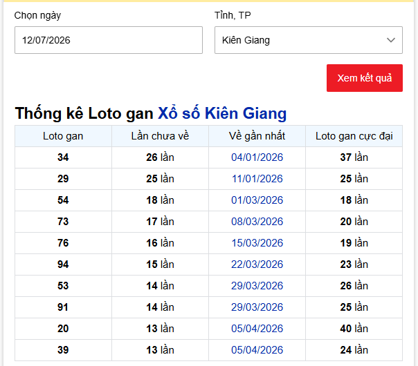 - Thống kê Loto gan Xổ số Kiên Giang ngày 12/7/2026