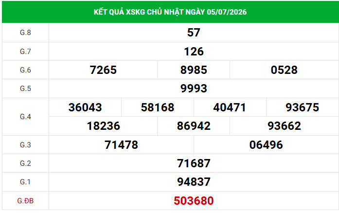 Dự đoán XSKG 12/7/2026 - Dự đoán XS Kiên Giang siêu chuẩn