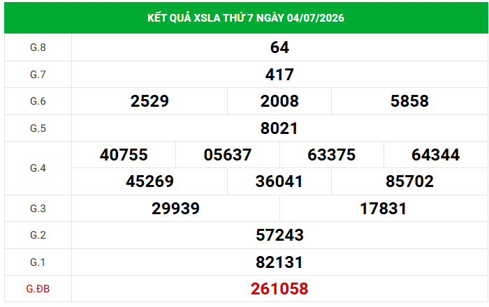 Dự đoán XSLA 11/7/2026 - Dự đoán Long An thứ 7 siêu chuẩn